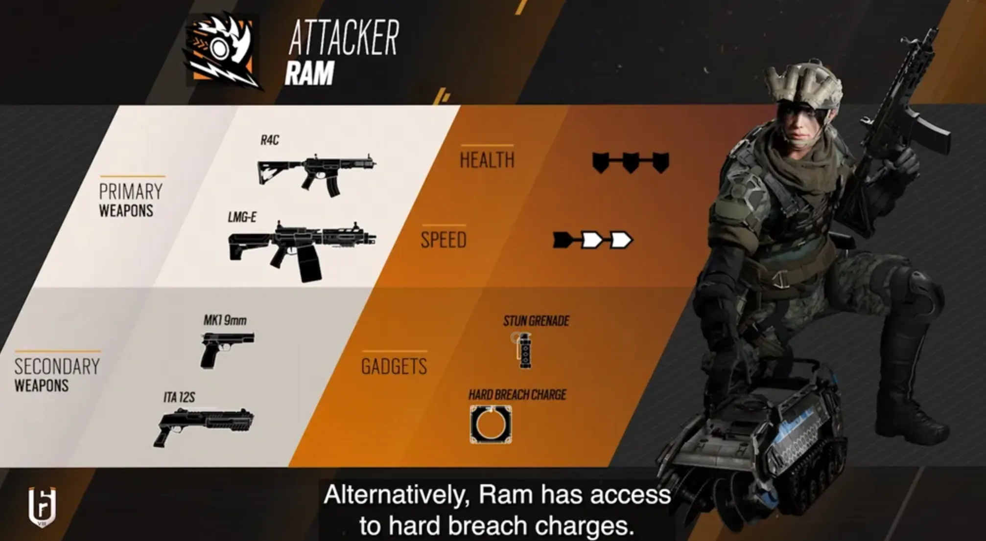 ram guide r6